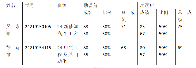 勘误.png