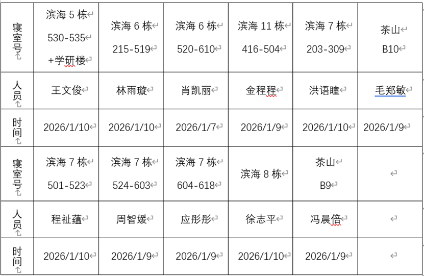 表格 AI 生成的内容可能不正确。